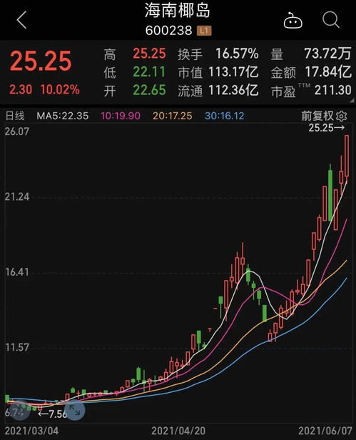 兩大消息刺激科技板塊崛起，業(yè)績(jī)高增的低估值科技股僅30只——附名單