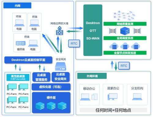 久尺網(wǎng)絡(luò)Desktron云桌面榮獲業(yè)界肯定，鑄造云端辦公新標(biāo)桿