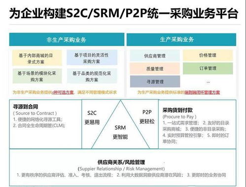 支出寶完成近億元A輪融資，順為資本與小米集團聯合領投，加速供應鏈管理服務升級