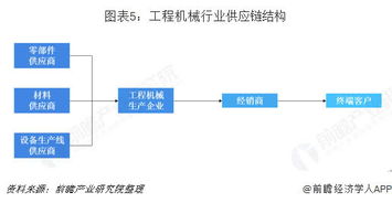 供應鏈管理服務行業 市場需求驅動與未來發展趨勢